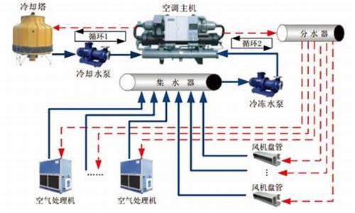 中央空调水泵节能技术_中央空调水泵节能技术规范_1