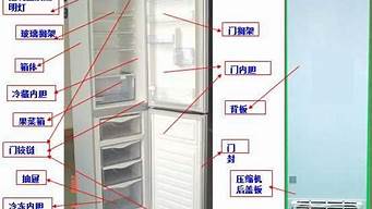 冰箱结构图及讲解_冰箱结构图及讲解视频