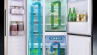 哪个牌子的冰箱好呢_哪个牌子的冰箱好呢知乎