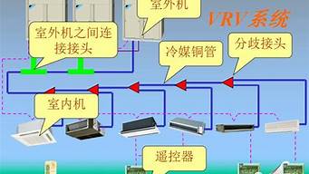 vRV空调系统尺寸大小_vrv空调系统选型的步骤